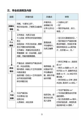 生產(chǎn)管理干部培訓(xùn)教材 班組長日常管理手冊（必讀）【智慧工廠】